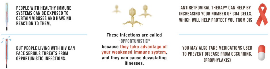 opportunistic infections